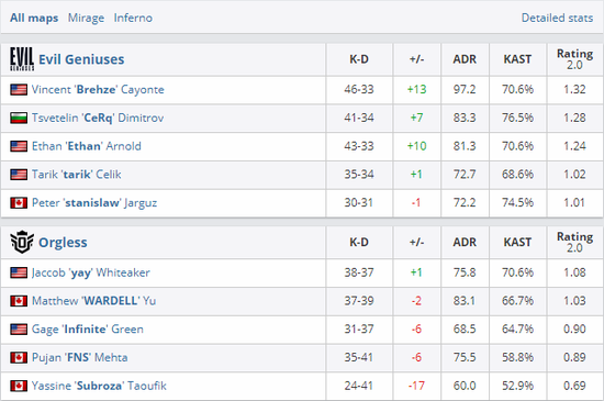 英特尔大师挑战赛第二季圆满落幕总决赛即将开启