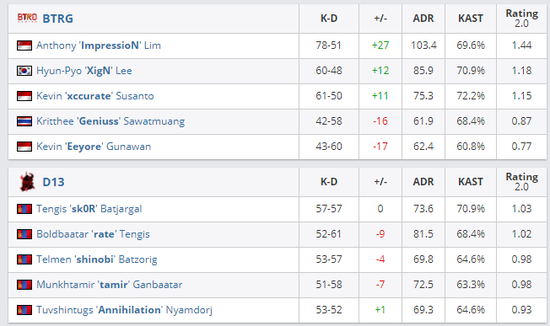 KPL春季赛数据分析引发热议