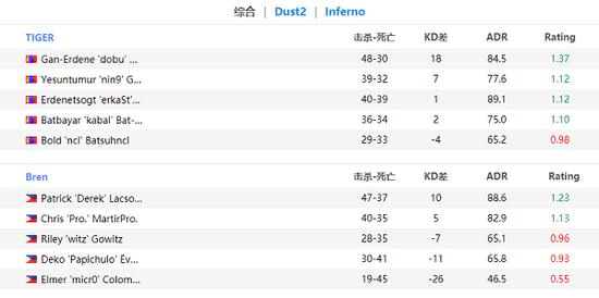 杀戮尖塔 2 继续称霸 Steam 游戏销量排行榜