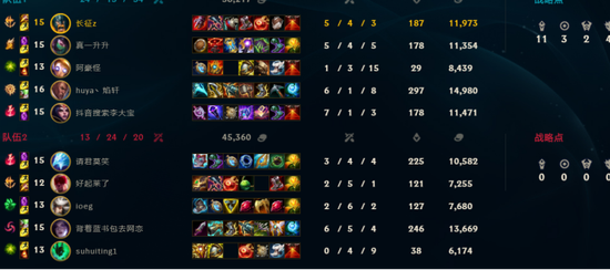 GEN战队在2026年继续保持不败记录