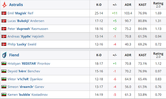 Viper引领BLG夺得LPL冠军的辉煌时刻