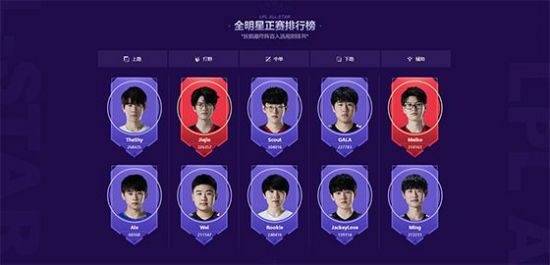 LOL选手身材对比分析及其影响